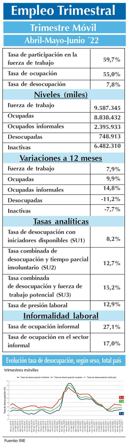 EMPLEO INE AMJ ok