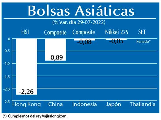 Bolsas Asiaticas