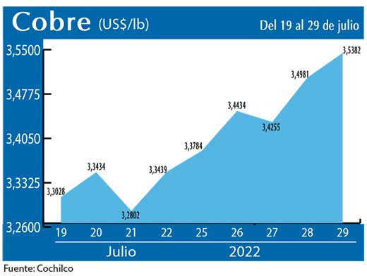 COBRE 29 7 22