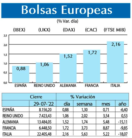 Bolsas Europeas
