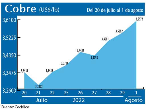 COBRE 1 8