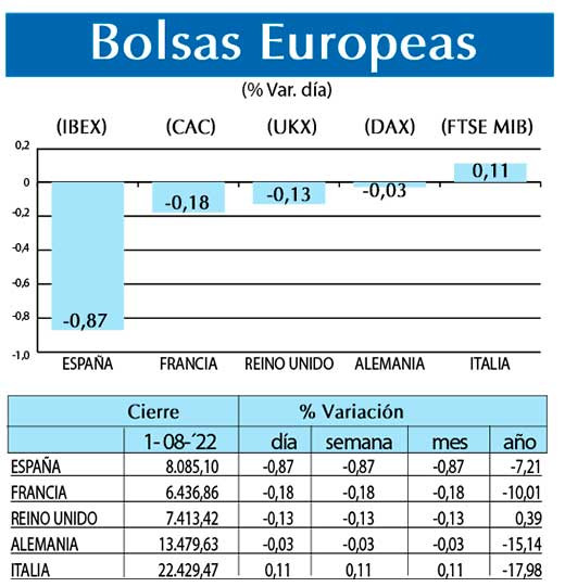 Bolsas Europeas