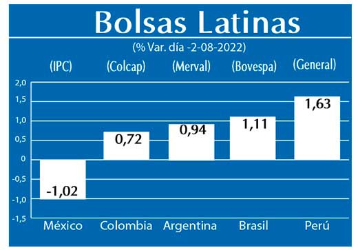 Bolsas Latinas