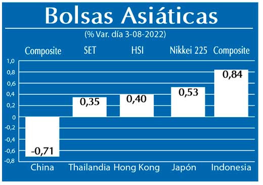 Bolsas Asiaticas