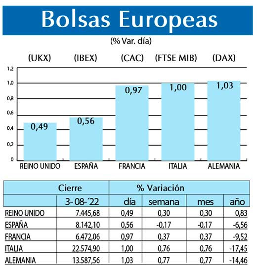 Bolsas Europeas