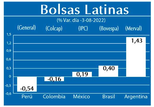 Bolsas Latinas