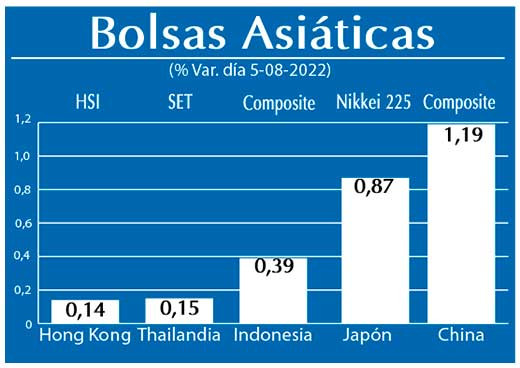 Bolsas Asiaticas