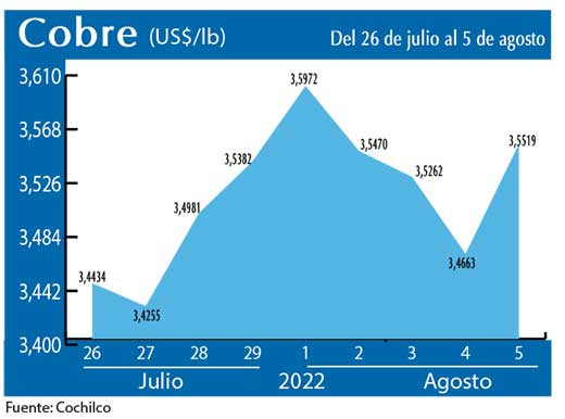 COBRE 5 8 22
