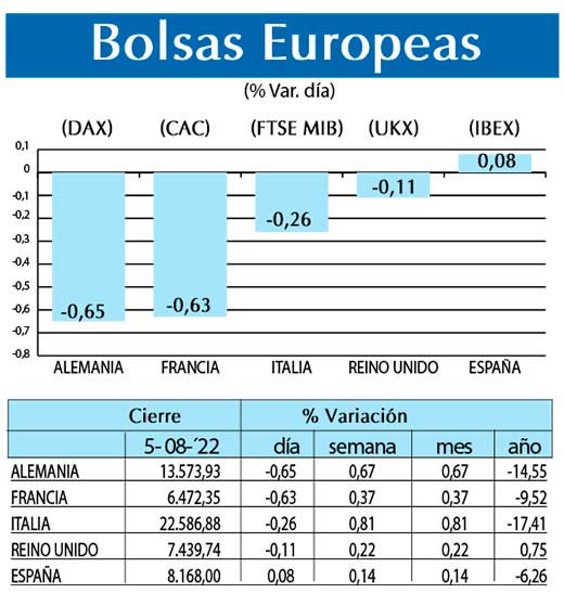 Bolsas Europeas