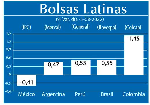 Bolsas Latinas