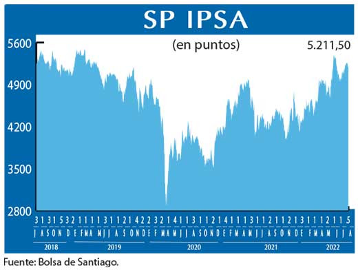 SP IPSA