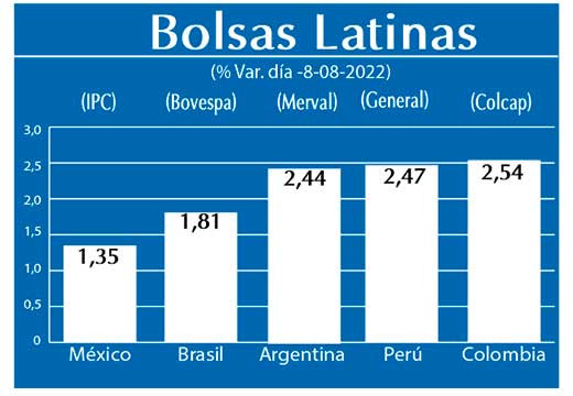 Bolsas Latinas