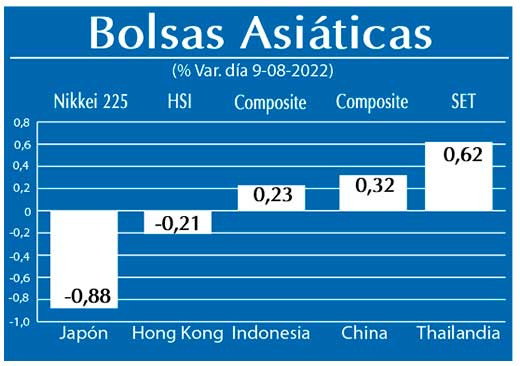 Bolsas Asiaticas