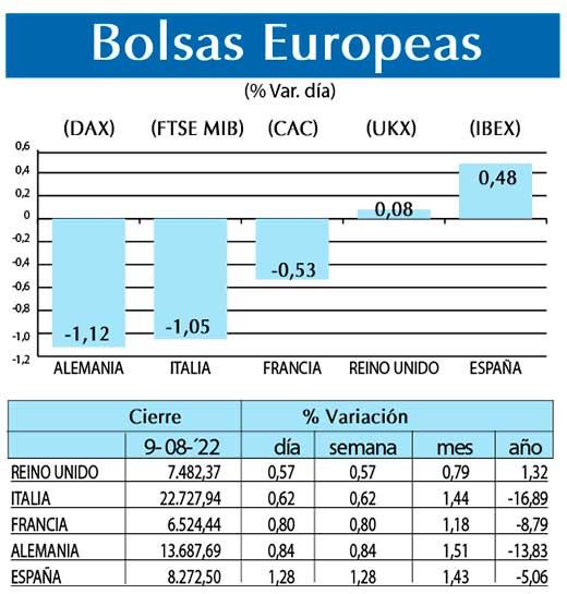 Bolsas Europeas