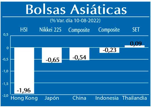 Bolsas Asiaticas