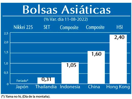 Bolsas Asiaticas