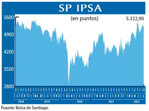 SP IPSA