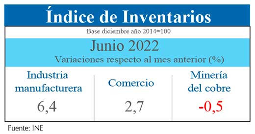 Indice Inventarios jun22