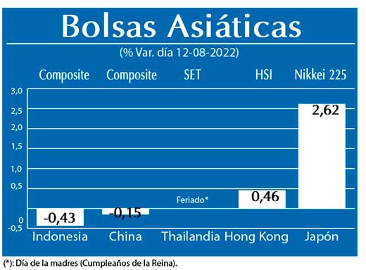 Bolsas Asiaticas