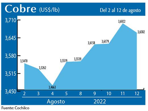 COBRE 12 8 22
