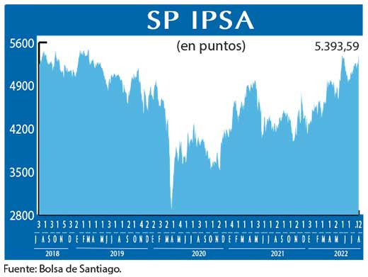 SP IPSA