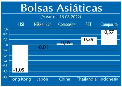 Bolsas Asiaticas