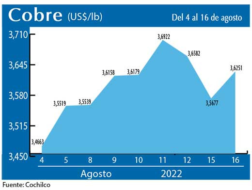 COBRE 16 8 22