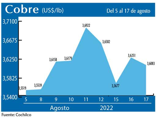 COBRE 17 8 22
