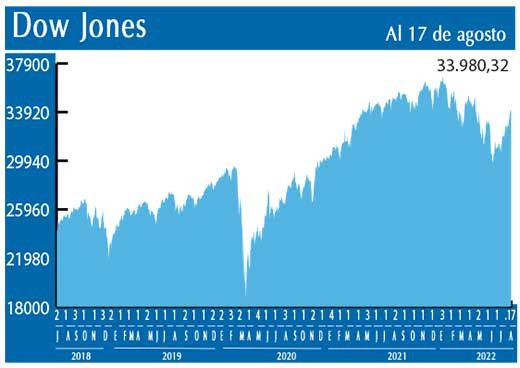 Dow Jones