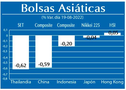 Bolsas Asiaticas