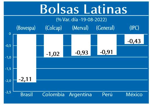 Bolsas Latinas