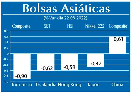 Bolsas Asiaticas