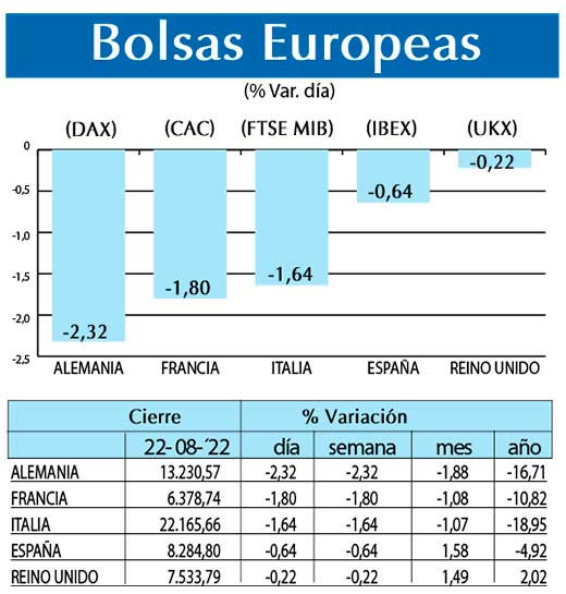 Bolsas Europeas