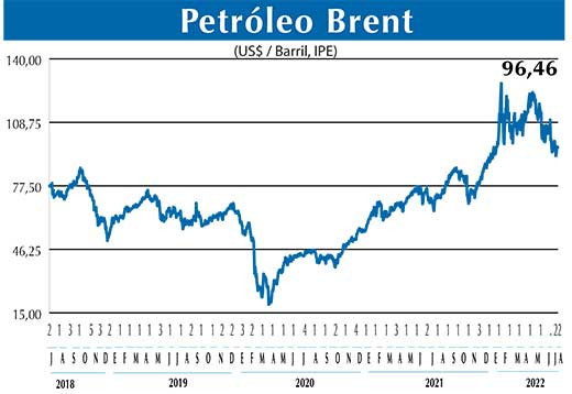 BRENT
