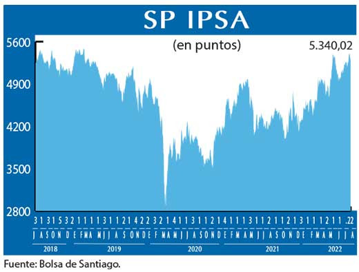 SP IPSA