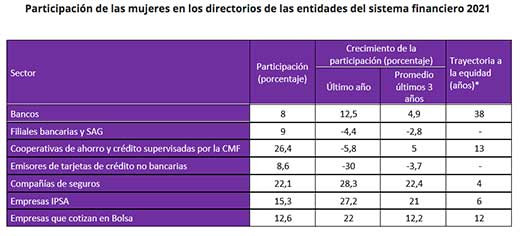 Participacion