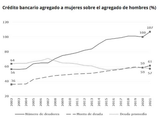 Credito bancario