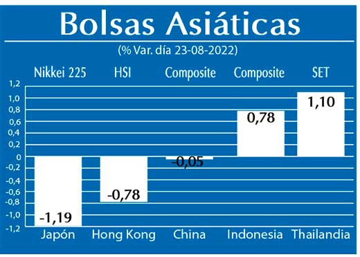 Bolsas Asiaticas