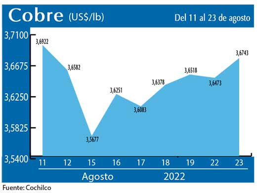 Graf cobre