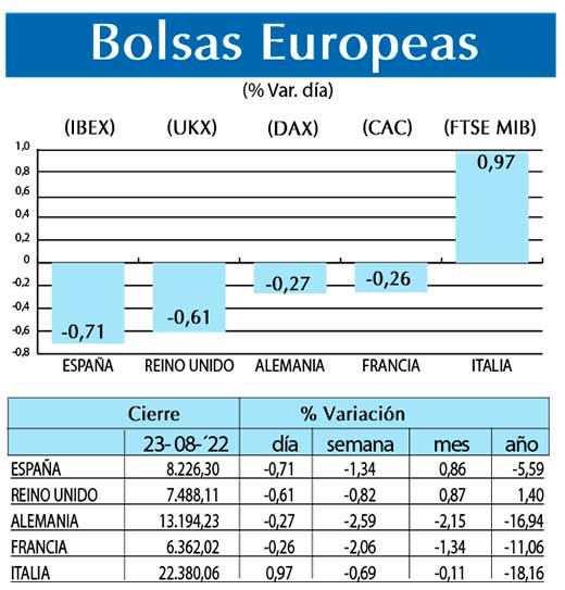 Bolsas Europeas