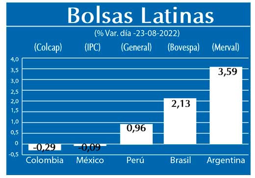 Bolsas Latinas