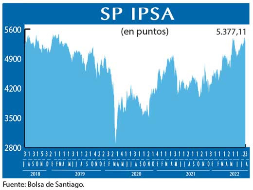 SP IPSA