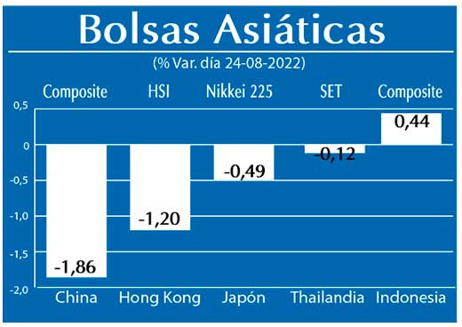 Bolsas Asiaticas