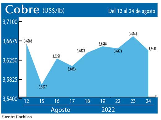 COBRE 24 8
