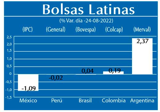 Bolsas Latinas