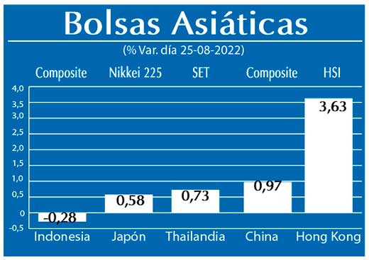 Bolsas Asiaticas