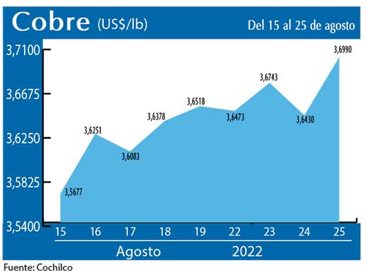 COBRE 25 8