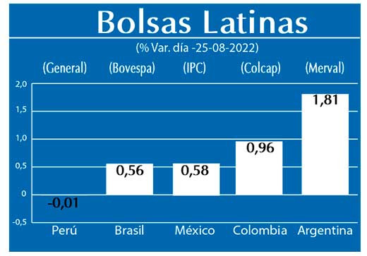 Bolsas Latinas