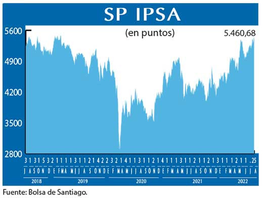 SP IPSA