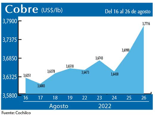 COBRE 26 8